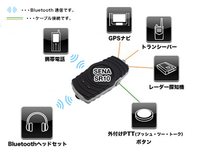 双方向無線機BluetoothアダプタSR10